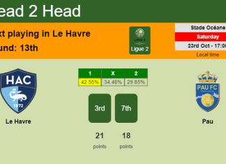 H2H, PREDICTION. Le Havre vs Pau | Odds, preview, pick 23-10-2021 - Ligue 2