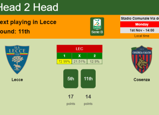 H2H, PREDICTION. Lecce vs Cosenza | Odds, preview, pick 01-11-2021 - Serie B