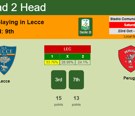 H2H, PREDICTION. Lecce vs Perugia | Odds, preview, pick 23-10-2021 - Serie B