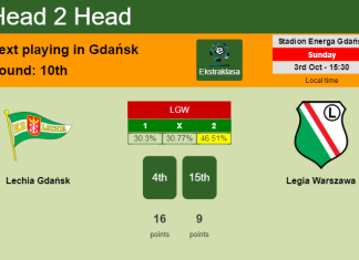 H2H, PREDICTION. Lechia Gdańsk vs Legia Warszawa | Odds, preview, pick 03-10-2021 - Ekstraklasa