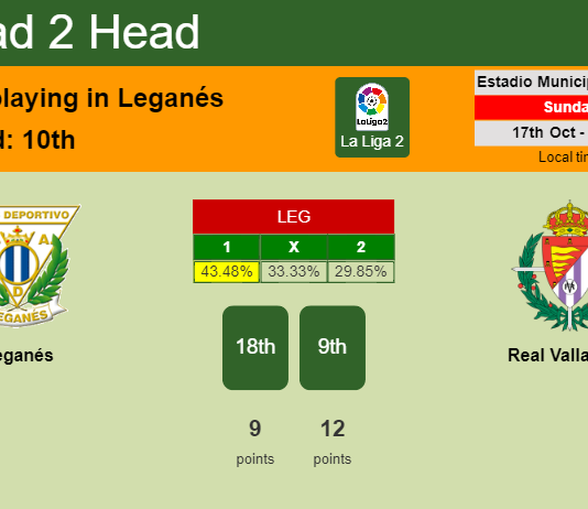 H2H, PREDICTION. Leganés vs Real Valladolid | Odds, preview, pick 17-10-2021 - La Liga 2