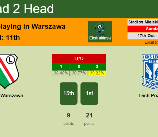H2H, PREDICTION. Legia Warszawa vs Lech Poznań | Odds, preview, pick 17-10-2021 - Ekstraklasa