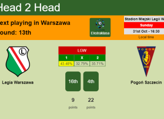 H2H, PREDICTION. Legia Warszawa vs Pogoń Szczecin | Odds, preview, pick 31-10-2021 - Ekstraklasa