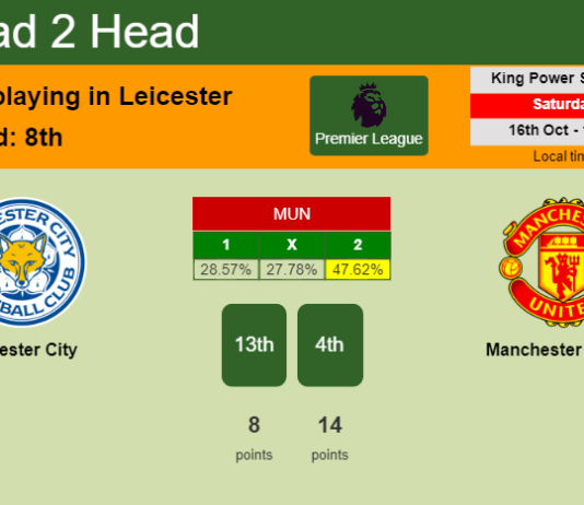H2H, PREDICTION. Leicester City vs Manchester United | Odds, preview, pick 16-10-2021 - Premier League