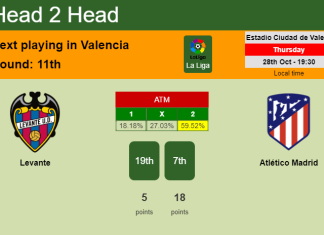 H2H, PREDICTION. Levante vs Atlético Madrid | Odds, preview, pick 28-10-2021 - La Liga