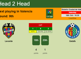 H2H, PREDICTION. Levante vs Getafe | Odds, preview, pick 16-10-2021 - La Liga