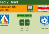 H2H, PREDICTION. Levski Sofia vs OFK Pirin | Odds, preview, pick 23-10-2021 - Parva Liga
