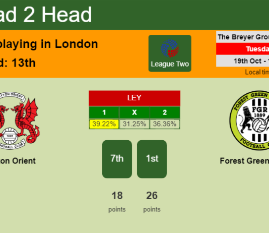 H2H, PREDICTION. Leyton Orient vs Forest Green Rovers | Odds, preview, pick 19-10-2021 - League Two