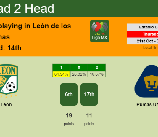 H2H, PREDICTION. León vs Pumas UNAM | Odds, preview, pick 21-10-2021 - Liga MX