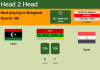H2H, PREDICTION. Libya vs Egypt | Odds, preview, pick 11-10-2021 - WC Qualification Africa