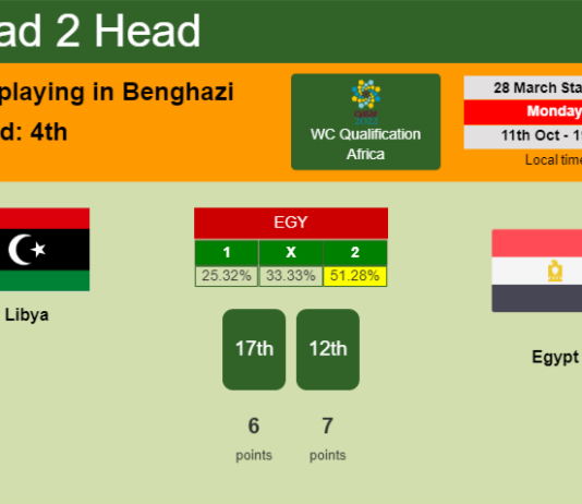 H2H, PREDICTION. Libya vs Egypt | Odds, preview, pick 11-10-2021 - WC Qualification Africa