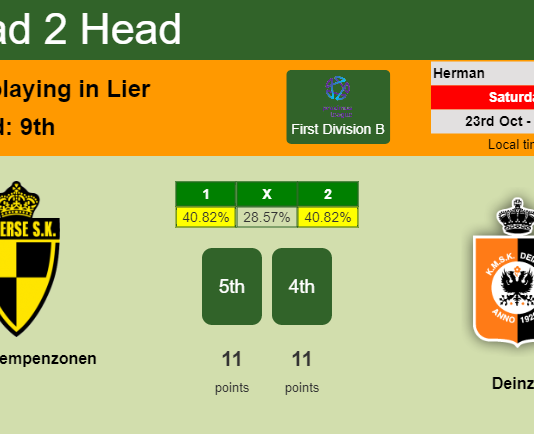 H2H, PREDICTION. Lierse Kempenzonen vs Deinze | Odds, preview, pick 23-10-2021 - First Division B