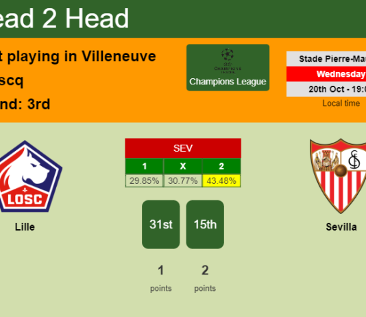 H2H, PREDICTION. Lille vs Sevilla | Odds, preview, pick 20-10-2021 - Champions League