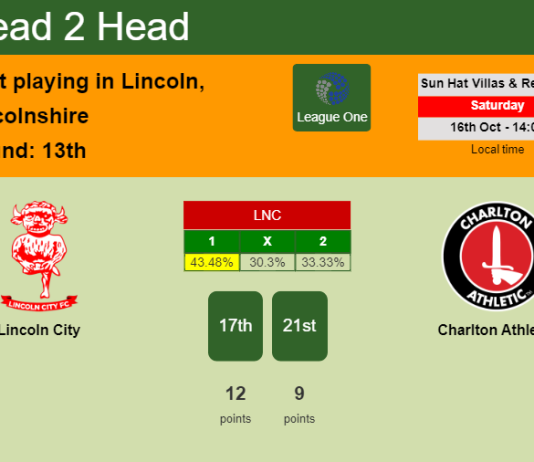 H2H, PREDICTION. Lincoln City vs Charlton Athletic | Odds, preview, pick 16-10-2021 - League One