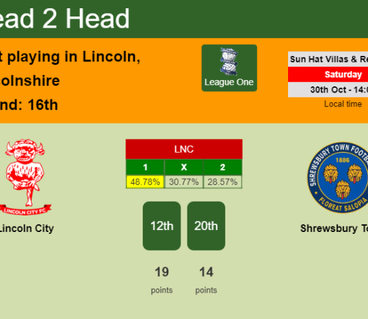 H2H, PREDICTION. Lincoln City vs Shrewsbury Town | Odds, preview, pick 30-10-2021 - League One