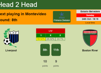 H2H, PREDICTION. Liverpool vs Boston River | Odds, preview, pick 24-10-2021 - Primera Division