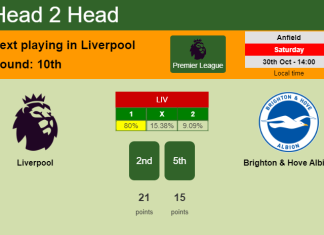 H2H, PREDICTION. Liverpool vs Brighton & Hove Albion | Odds, preview, pick 30-10-2021 - Premier League