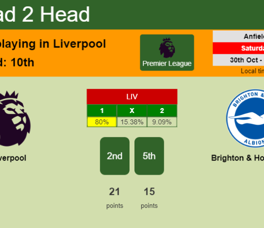 H2H, PREDICTION. Liverpool vs Brighton & Hove Albion | Odds, preview, pick 30-10-2021 - Premier League