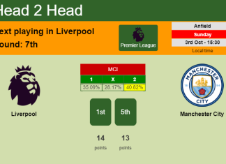 H2H, PREDICTION. Liverpool vs Manchester City | Odds, preview, pick 03-10-2021 - Premier League
