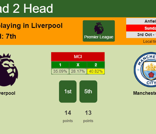 H2H, PREDICTION. Liverpool vs Manchester City | Odds, preview, pick 03-10-2021 - Premier League