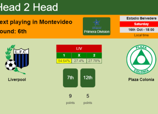 H2H, PREDICTION. Liverpool vs Plaza Colonia | Odds, preview, pick 16-10-2021 - Primera Division