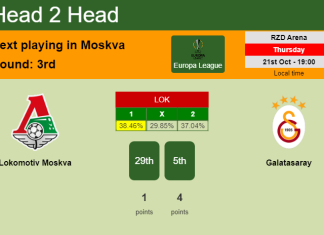 H2H, PREDICTION. Lokomotiv Moskva vs Galatasaray | Odds, preview, pick 21-10-2021 - Europa League
