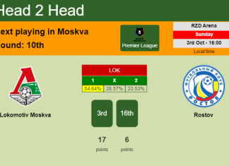 H2H, PREDICTION. Lokomotiv Moskva vs Rostov | Odds, preview, pick 03-10-2021 - Premier League
