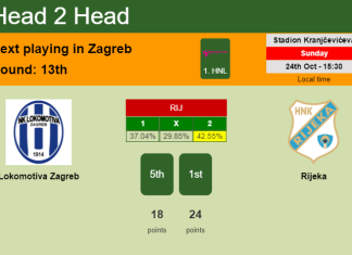 H2H, PREDICTION. Lokomotiva Zagreb vs Rijeka | Odds, preview, pick 24-10-2021 - 1. HNL