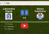 Lokomotiva Zagreb conquers Slaven Koprivnica 3-0. HIGHLIGHTS