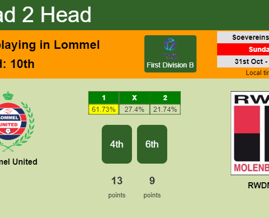 H2H, PREDICTION. Lommel United vs RWDM | Odds, preview, pick 31-10-2021 - First Division B