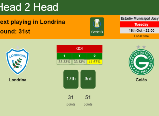 H2H, PREDICTION. Londrina vs Goiás | Odds, preview, pick 19-10-2021 - Serie B