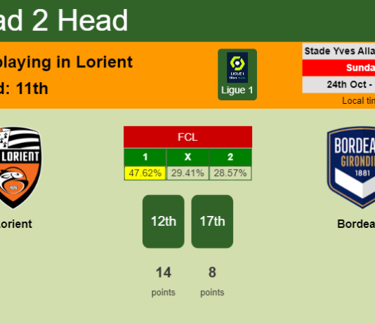 H2H, PREDICTION. Lorient vs Bordeaux | Odds, preview, pick 24-10-2021 - Ligue 1