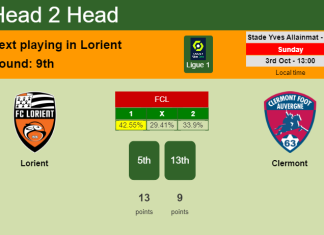 H2H, PREDICTION. Lorient vs Clermont | Odds, preview, pick 03-10-2021 - Ligue 1