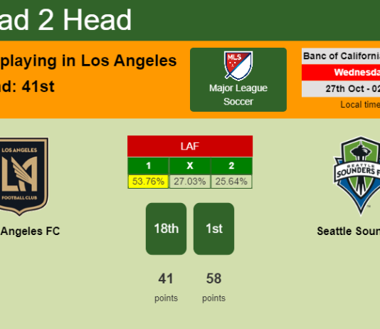 H2H, PREDICTION. Los Angeles FC vs Seattle Sounders | Odds, preview, pick 27-10-2021 - Major League Soccer