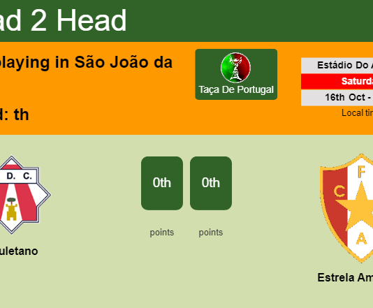 H2H, PREDICTION. Louletano vs Estrela Amadora | Odds, preview, pick 16-10-2021 - Taça De Portugal