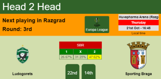 H2H, PREDICTION. Ludogorets vs Sporting Braga | Odds, preview, pick 21-10-2021 - Europa League