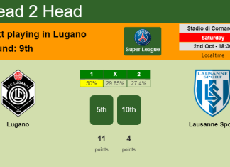 H2H, PREDICTION. Lugano vs Lausanne Sport | Odds, preview, pick 02-10-2021 - Super League