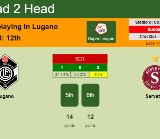 H2H, PREDICTION. Lugano vs Servette | Odds, preview, pick 31-10-2021 - Super League