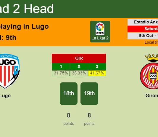 H2H, PREDICTION. Lugo vs Girona | Odds, preview, pick 09-10-2021 - La Liga 2