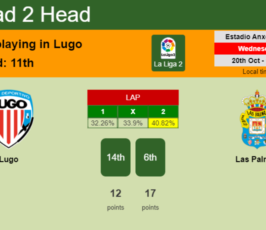 H2H, PREDICTION. Lugo vs Las Palmas | Odds, preview, pick 20-10-2021 - La Liga 2