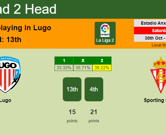 H2H, PREDICTION. Lugo vs Sporting Gijón | Odds, preview, pick 30-10-2021 - La Liga 2