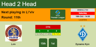 H2H, PREDICTION. Lviv vs Dynamo Kyiv | Odds, preview, pick 16-10-2021 - Premier League