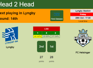 H2H, PREDICTION. Lyngby vs FC Helsingør | Odds, preview, pick 29-10-2021 - First Division