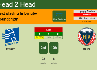 H2H, PREDICTION. Lyngby vs Hobro | Odds, preview, pick 17-10-2021 - First Division