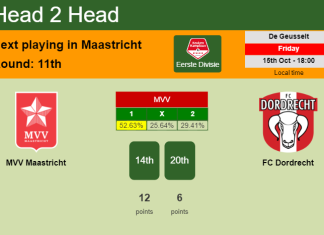 H2H, PREDICTION. MVV Maastricht vs FC Dordrecht | Odds, preview, pick 15-10-2021 - Eerste Divisie