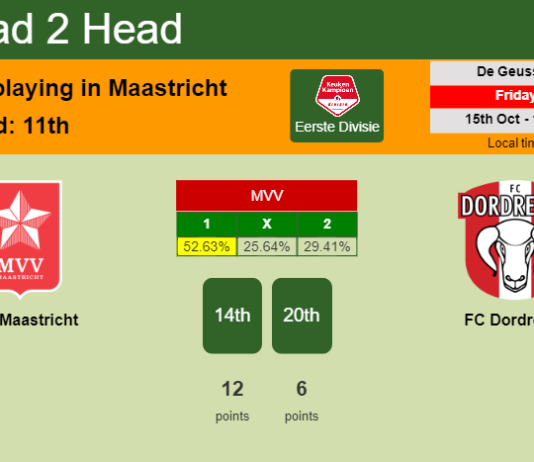 H2H, PREDICTION. MVV Maastricht vs FC Dordrecht | Odds, preview, pick 15-10-2021 - Eerste Divisie