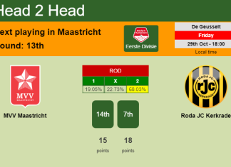 H2H, PREDICTION. MVV Maastricht vs Roda JC Kerkrade | Odds, preview, pick 29-10-2021 - Eerste Divisie