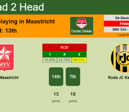 H2H, PREDICTION. MVV Maastricht vs Roda JC Kerkrade | Odds, preview, pick 29-10-2021 - Eerste Divisie
