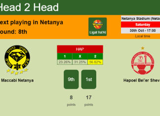H2H, PREDICTION. Maccabi Netanya vs Hapoel Be'er Sheva | Odds, preview, pick 30-10-2021 - Ligat ha'Al
