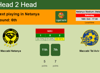 H2H, PREDICTION. Maccabi Netanya vs Maccabi Tel Aviv | Odds, preview, pick 16-10-2021 - Ligat ha'Al